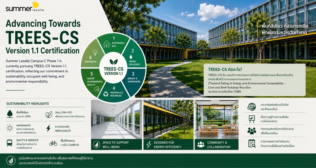 SUMMER LASALLE is striving for TREES-CS Version 1.1 certification.